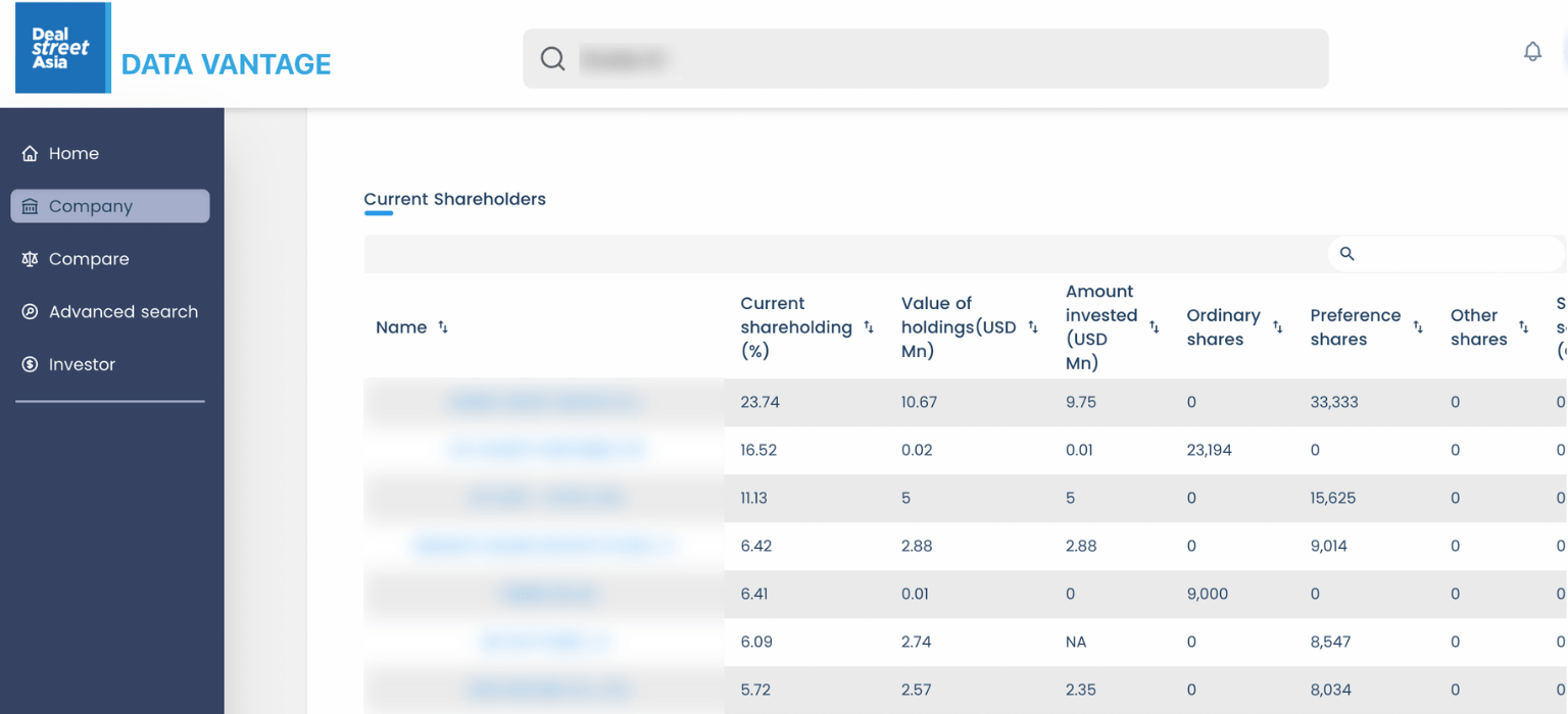 Deep Dive into Shareholders