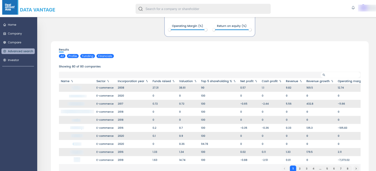 Identify Growing Companies