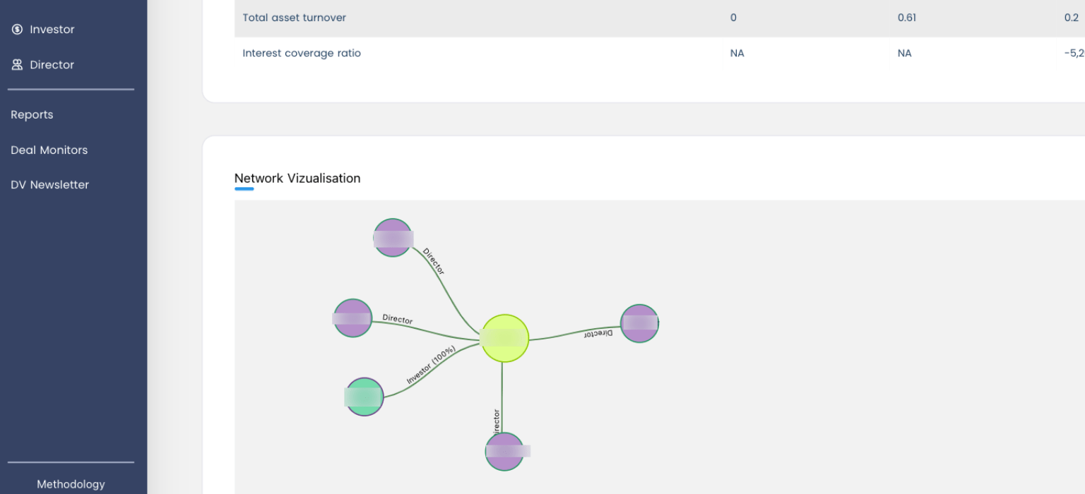 Network Visualization