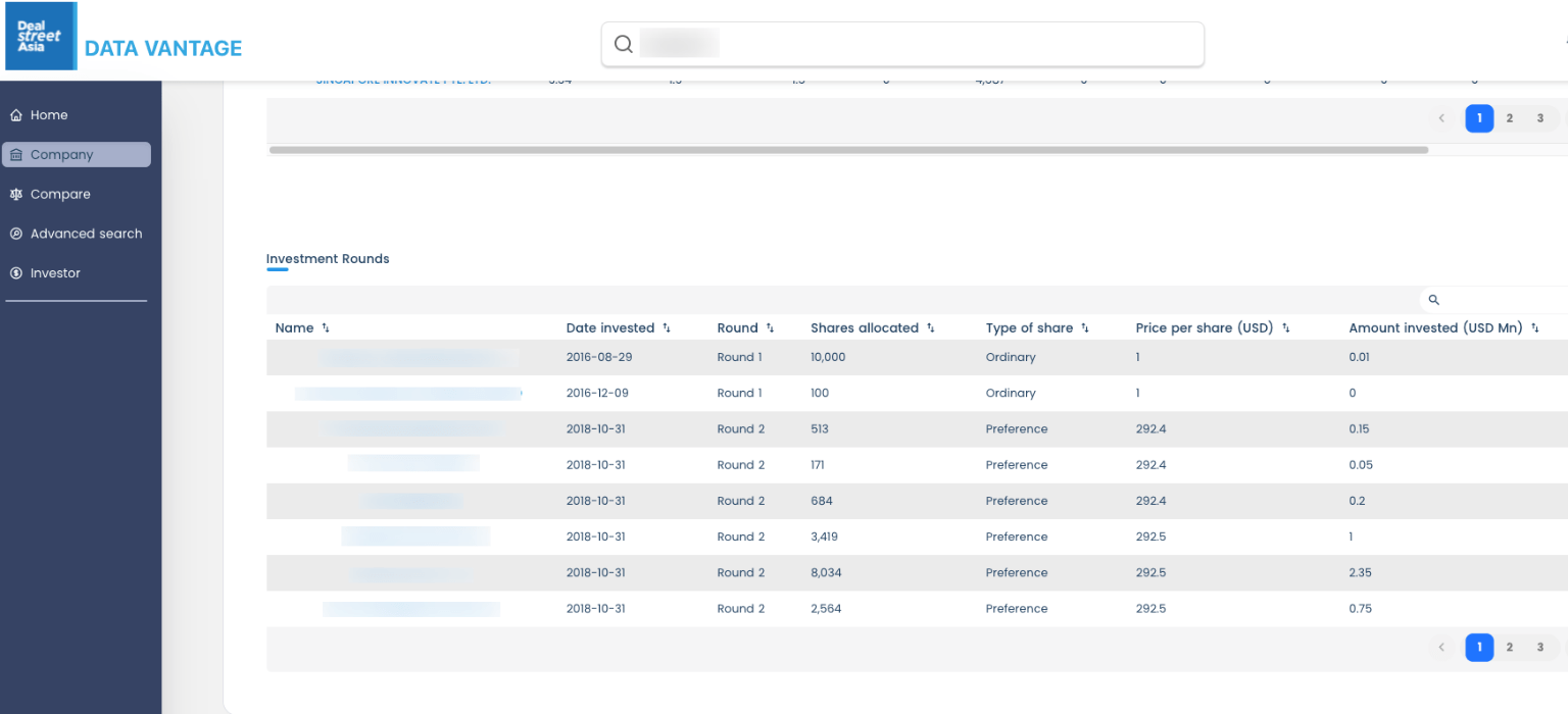 Quick Overview of Funding Rounds